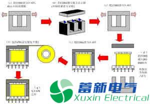 高頻直流電源變壓器的制作流程
