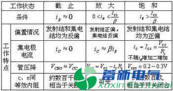 直流開關(guān)電源電路設(shè)計(jì)工程師解釋三極管開關(guān)原理與場效應(yīng)管開關(guān)原理的區(qū)別在哪里？
