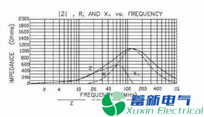 直流開關(guān)電源設(shè)計(jì)項(xiàng)目前期各個(gè)參數(shù)注意細(xì)節(jié)有哪些？