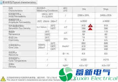 直流開關(guān)電源設(shè)計(jì)項(xiàng)目前期各個(gè)參數(shù)注意細(xì)節(jié)有哪些？