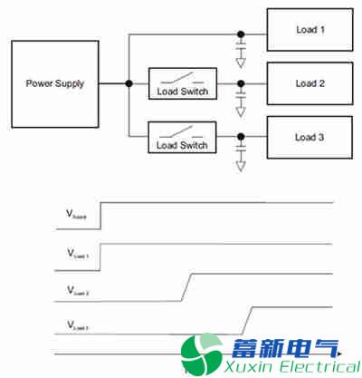 巧用IC負(fù)載開關(guān)的特性來安全地降低功耗