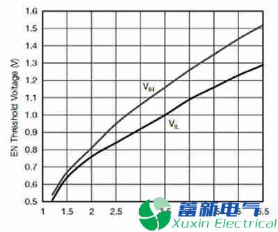 巧用IC負(fù)載開關(guān)的特性來安全地降低功耗