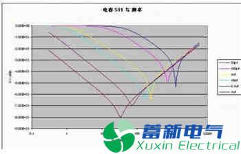 程控直流電源設(shè)計中如何避免EMI電磁輻射和耦合？