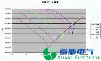 程控直流電源設(shè)計中如何避免EMI電磁輻射和耦合？