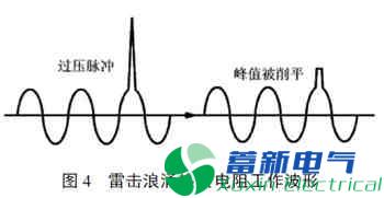 可編程直流穩(wěn)壓電源安全保護(hù)電路剖析