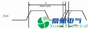直流電源廠家設(shè)計工程師解釋什么是抖動和相位噪聲？