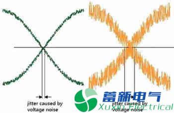 直流電源廠家設(shè)計工程師解釋什么是抖動和相位噪聲？