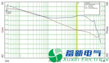 直流開(kāi)關(guān)電源相關(guān)的測(cè)試