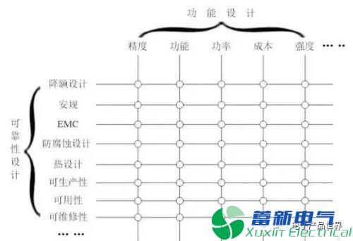 直流電源廠家收藏的元器件選型指南