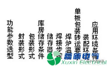 直流電源廠家收藏的元器件選型指南