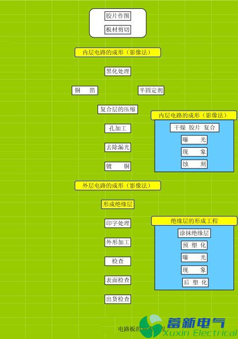 新人程控直流電源工程師語錄：電路設(shè)計與電路板設(shè)計的區(qū)別是什么呢？
