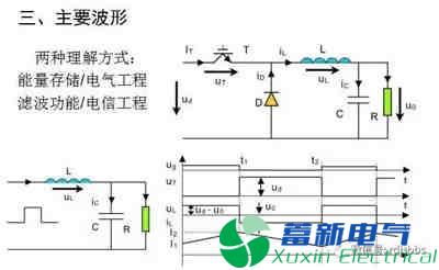 你一定需要的直流開(kāi)關(guān)電源電路知識(shí)資料