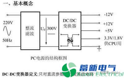 你一定需要的直流開(kāi)關(guān)電源電路知識(shí)資料