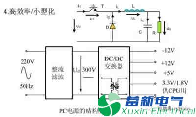 你一定需要的直流開(kāi)關(guān)電源電路知識(shí)資料