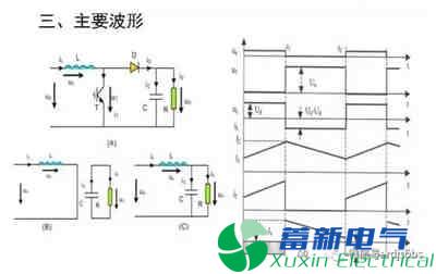 你一定需要的直流開(kāi)關(guān)電源電路知識(shí)資料