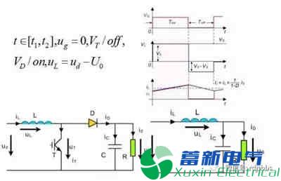 你一定需要的直流開(kāi)關(guān)電源電路知識(shí)資料