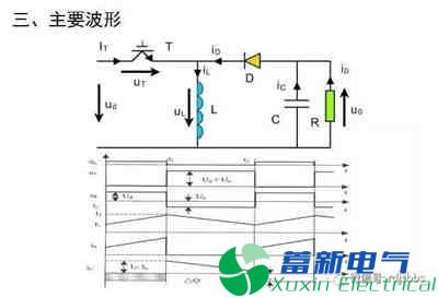 你一定需要的直流開(kāi)關(guān)電源電路知識(shí)資料