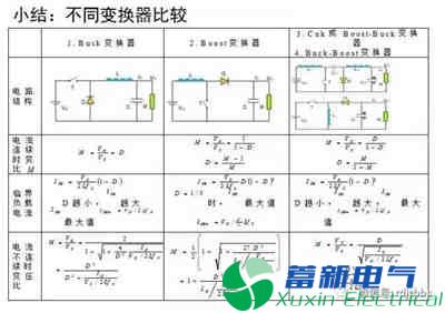 你一定需要的直流開(kāi)關(guān)電源電路知識(shí)資料