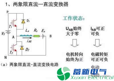 你一定需要的直流開(kāi)關(guān)電源電路知識(shí)資料