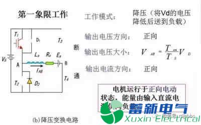 你一定需要的直流開(kāi)關(guān)電源電路知識(shí)資料