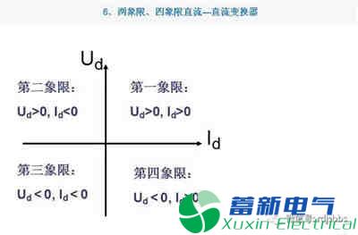 你一定需要的直流開(kāi)關(guān)電源電路知識(shí)資料