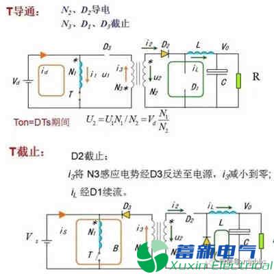 你一定需要的直流開(kāi)關(guān)電源電路知識(shí)資料
