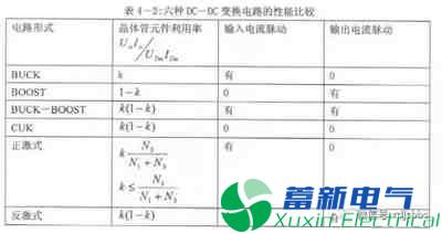 你一定需要的直流開(kāi)關(guān)電源電路知識(shí)資料