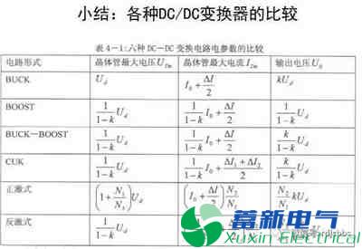 你一定需要的直流開(kāi)關(guān)電源電路知識(shí)資料