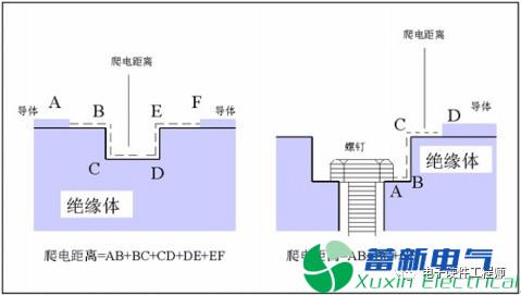 電氣間隙和爬電距離的測量方法有哪些？