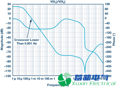 一位年輕程控直流電源應用工程師的高端電流檢測實驗方案