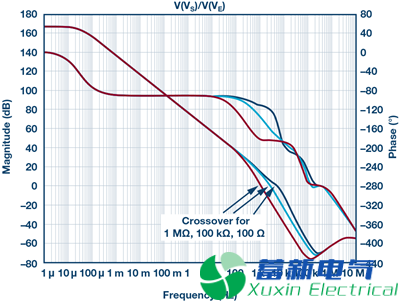 一位年輕程控直流電源應用工程師的高端電流檢測實驗方案