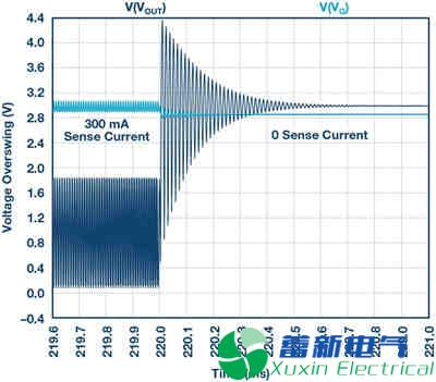 一位年輕程控直流電源應用工程師的高端電流檢測實驗方案
