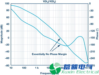 一位年輕程控直流電源應用工程師的高端電流檢測實驗方案