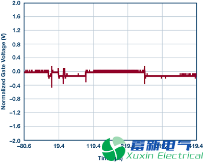 一位年輕程控直流電源應用工程師的高端電流檢測實驗方案