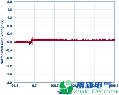 一位年輕程控直流電源應用工程師的高端電流檢測實驗方案