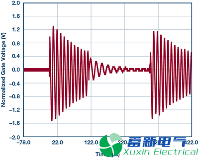 一位年輕程控直流電源應用工程師的高端電流檢測實驗方案