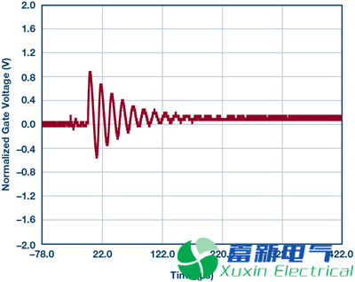 一位年輕程控直流電源應用工程師的高端電流檢測實驗方案