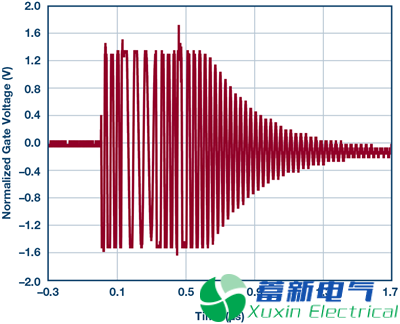 一位年輕程控直流電源應用工程師的高端電流檢測實驗方案