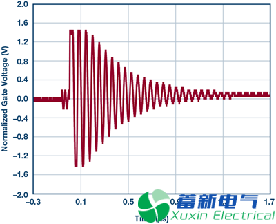 一位年輕程控直流電源應用工程師的高端電流檢測實驗方案