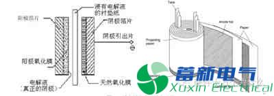 直流開關(guān)電源電路中鋁電解電容的壽命為什么那么短？