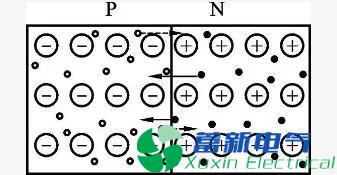 直流開關(guān)電源設(shè)計(jì)工程師講解二極管的PN結(jié)