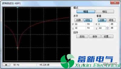 直流電源廠家工程師實(shí)例剖析：掃頻究竟該如何使用？
