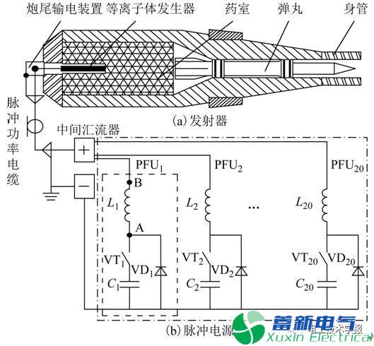 電熱化學(xué)發(fā)射中的過電壓現(xiàn)象與機(jī)理研究
