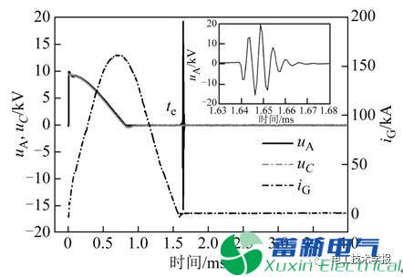 電熱化學(xué)發(fā)射中的過電壓現(xiàn)象與機(jī)理研究