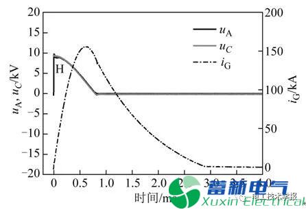 電熱化學(xué)發(fā)射中的過電壓現(xiàn)象與機(jī)理研究