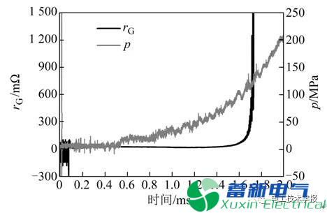 電熱化學(xué)發(fā)射中的過電壓現(xiàn)象與機(jī)理研究