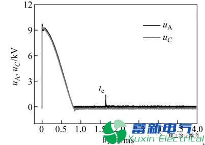 電熱化學(xué)發(fā)射中的過電壓現(xiàn)象與機(jī)理研究