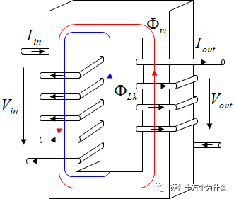 你知道直流開(kāi)關(guān)電源變壓器結(jié)構(gòu)組成是怎么樣的嗎？