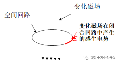 你知道直流開(kāi)關(guān)電源變壓器結(jié)構(gòu)組成是怎么樣的嗎？