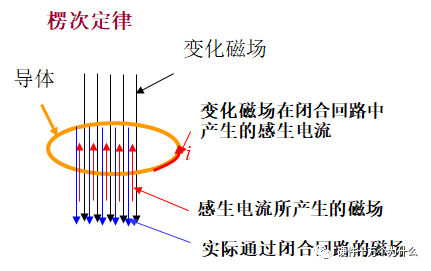 你知道直流開(kāi)關(guān)電源變壓器結(jié)構(gòu)組成是怎么樣的嗎？